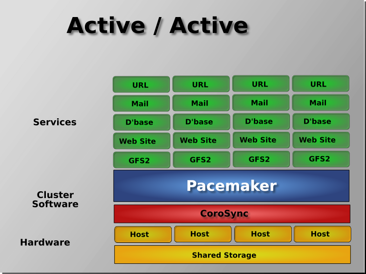 1.5. Node Redundancy Designs